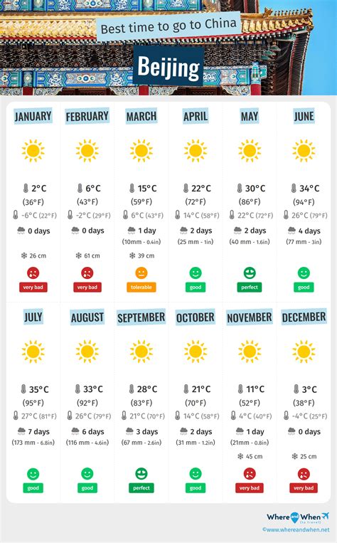 best month to visit beijing.